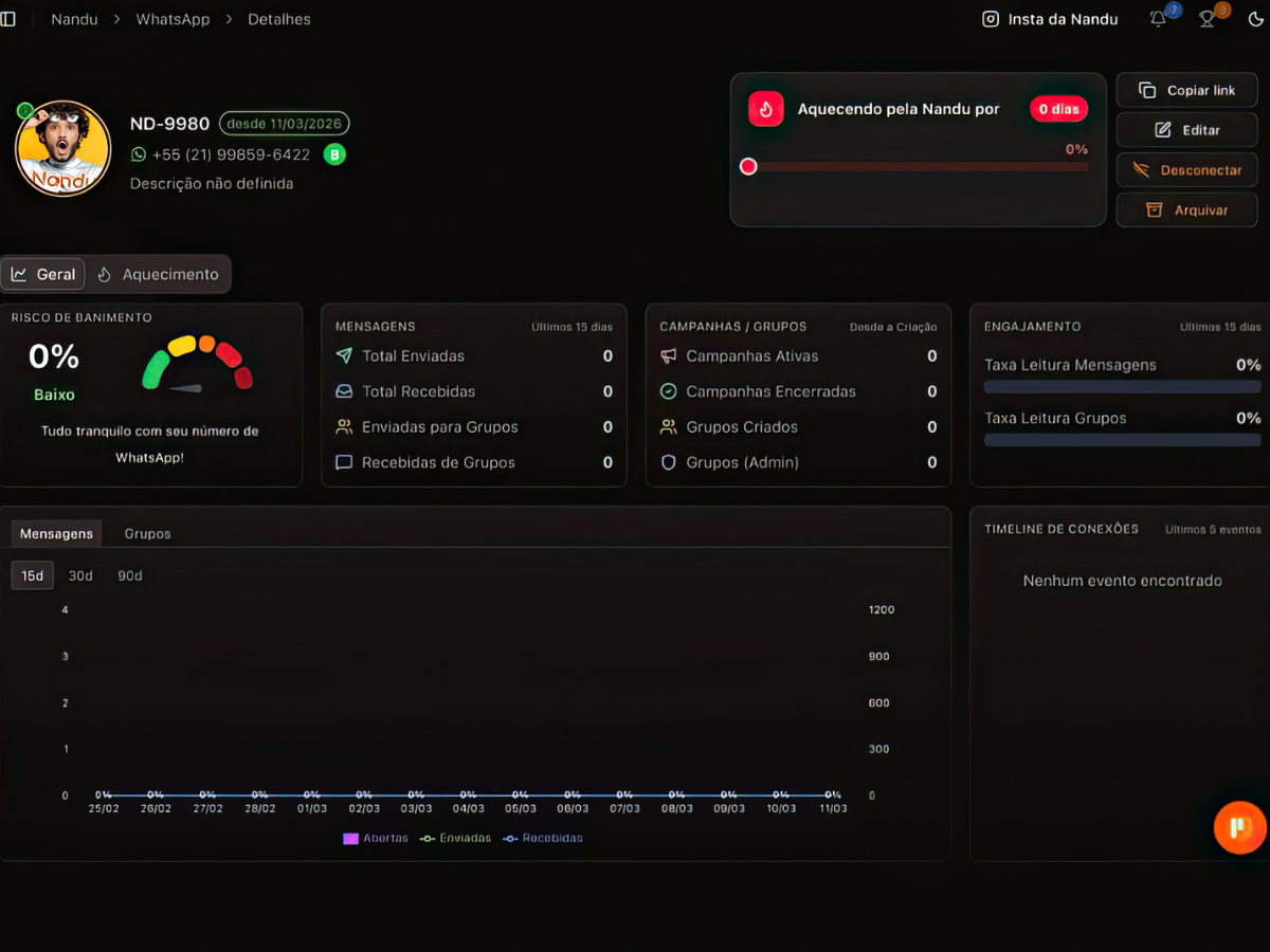 Dashboard Nandu — detalhes do WhatsApp, aquecimento, mensagens e campanhas